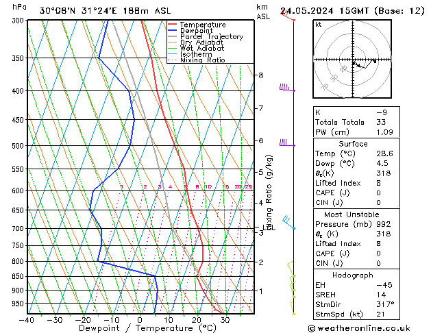Model temps GFS Sex 24.05.2024 15 UTC