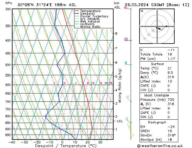   26.05.2024 03 UTC