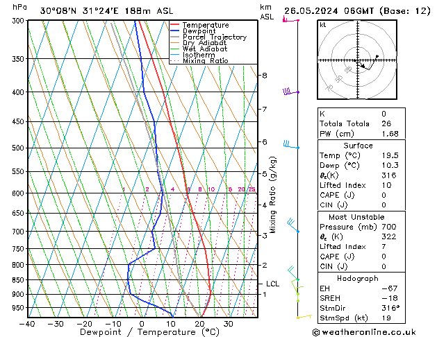   26.05.2024 06 UTC