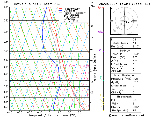   26.05.2024 18 UTC