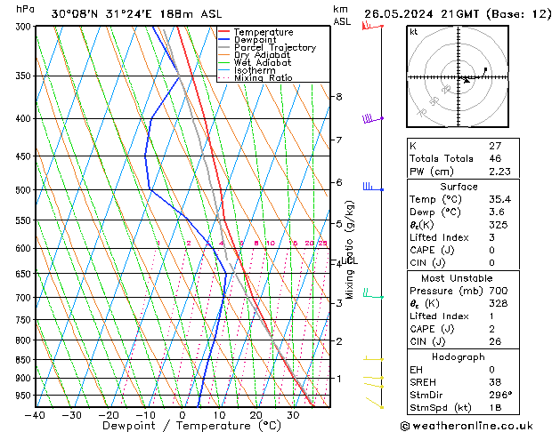   26.05.2024 21 UTC