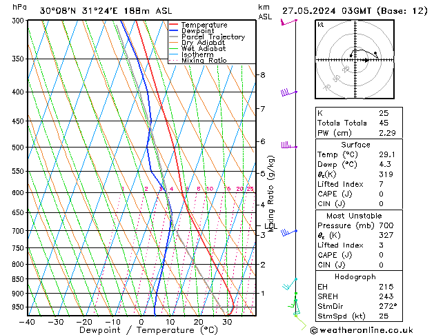   27.05.2024 03 UTC