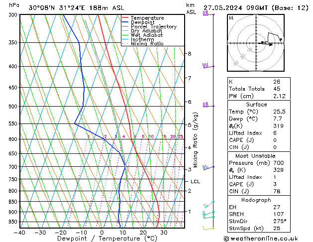   27.05.2024 09 UTC