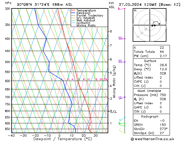   27.05.2024 12 UTC