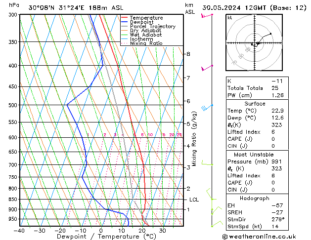 Model temps GFS Čt 30.05.2024 12 UTC