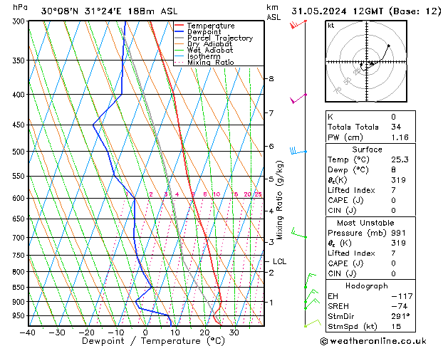 Model temps GFS Pá 31.05.2024 12 UTC