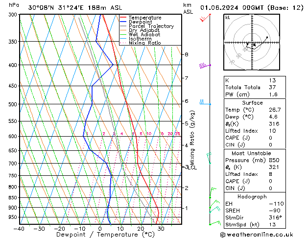 Model temps GFS Sáb 01.06.2024 00 UTC