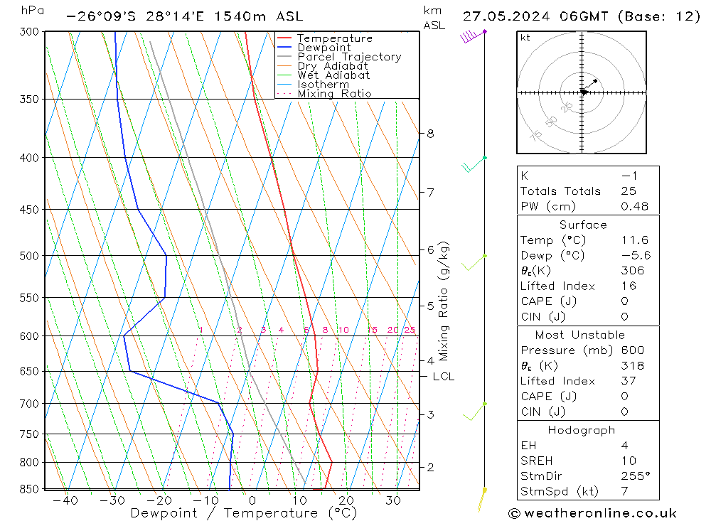 Model temps GFS Pzt 27.05.2024 06 UTC