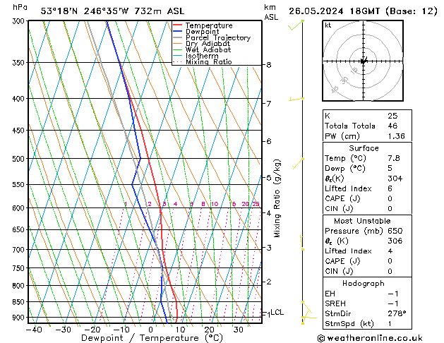 Modell Radiosonden GFS So 26.05.2024 18 UTC