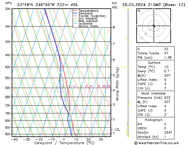 Model temps GFS Dom 26.05.2024 21 UTC