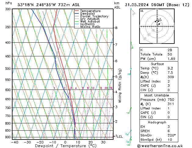 Model temps GFS пт 31.05.2024 06 UTC