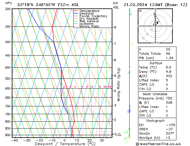 Model temps GFS vr 31.05.2024 12 UTC