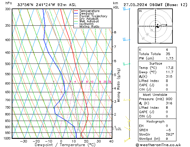 Model temps GFS Seg 27.05.2024 06 UTC