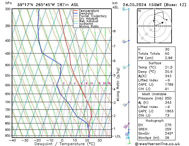 Model temps GFS Pá 24.05.2024 15 UTC