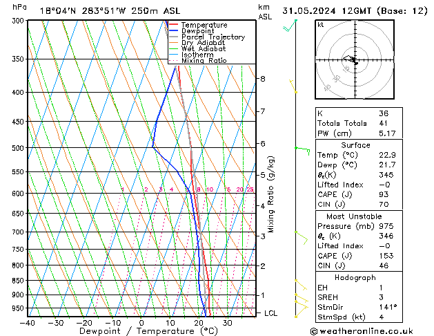 Model temps GFS Sex 31.05.2024 12 UTC