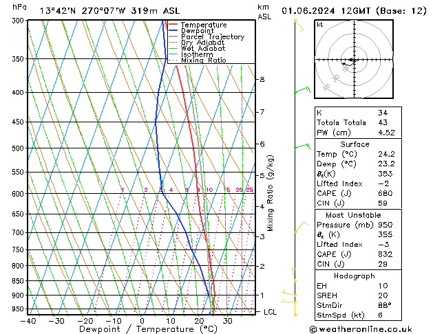 Model temps GFS So 01.06.2024 12 UTC