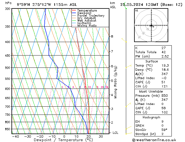 Model temps GFS so. 25.05.2024 12 UTC