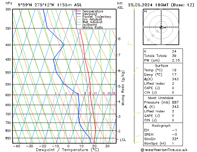 Model temps GFS sáb 25.05.2024 18 UTC