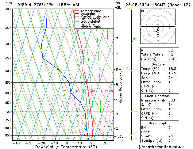 Model temps GFS Вс 26.05.2024 18 UTC