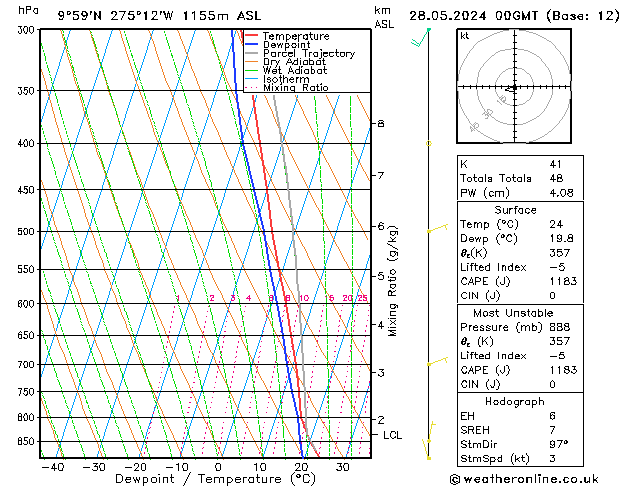 Model temps GFS вт 28.05.2024 00 UTC