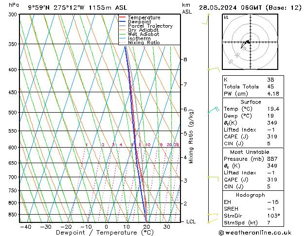 Model temps GFS Ter 28.05.2024 06 UTC