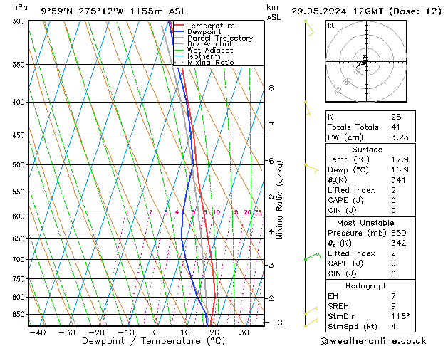 Modell Radiosonden GFS Mi 29.05.2024 12 UTC