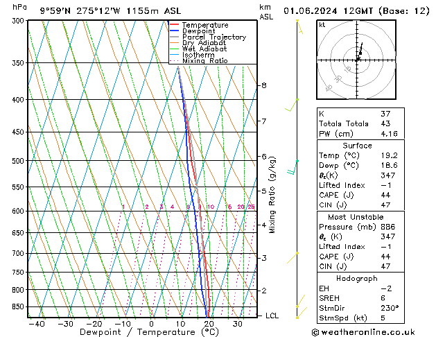 Model temps GFS Sa 01.06.2024 12 UTC