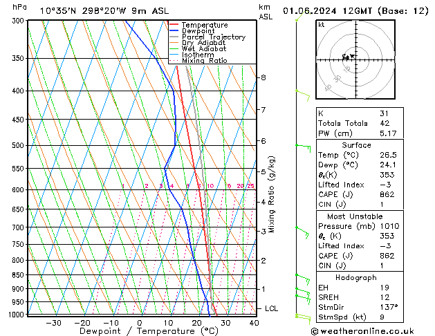 Model temps GFS So 01.06.2024 12 UTC