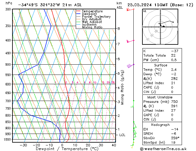 Model temps GFS Cts 25.05.2024 15 UTC