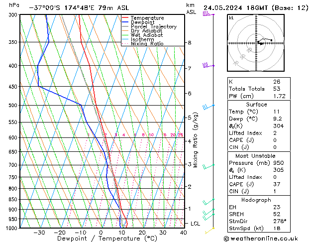 Modell Radiosonden GFS Fr 24.05.2024 18 UTC