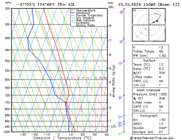 Model temps GFS Sáb 25.05.2024 15 UTC