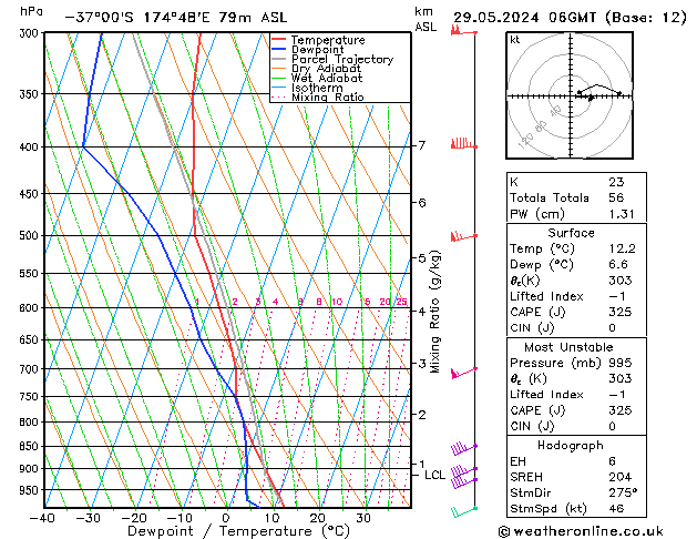 Model temps GFS Çar 29.05.2024 06 UTC