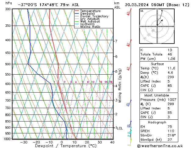 Model temps GFS Qui 30.05.2024 06 UTC