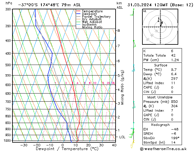 Model temps GFS пт 31.05.2024 12 UTC