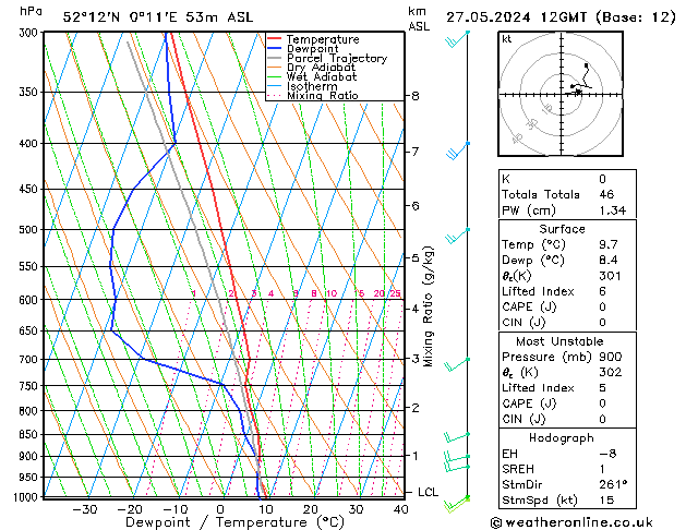 Modell Radiosonden GFS Mo 27.05.2024 12 UTC