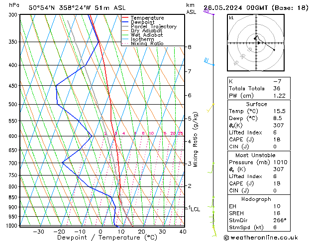 Modell Radiosonden GFS So 26.05.2024 00 UTC