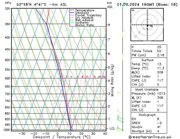 Modell Radiosonden GFS Sa 01.06.2024 18 UTC