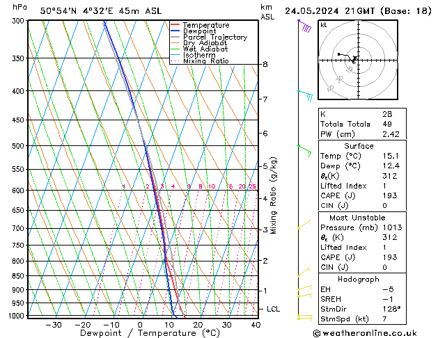 Model temps GFS  24.05.2024 21 UTC
