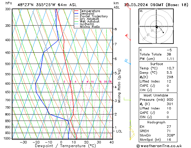 Model temps GFS sam 25.05.2024 06 UTC