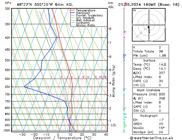 Model temps GFS  01.06.2024 18 UTC