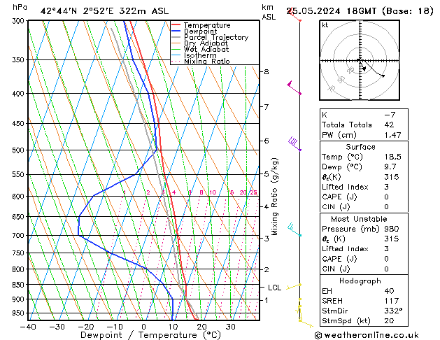 Modell Radiosonden GFS Sa 25.05.2024 18 UTC