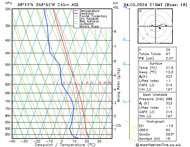 Modell Radiosonden GFS Fr 24.05.2024 21 UTC