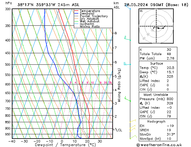 Model temps GFS mar 28.05.2024 06 UTC