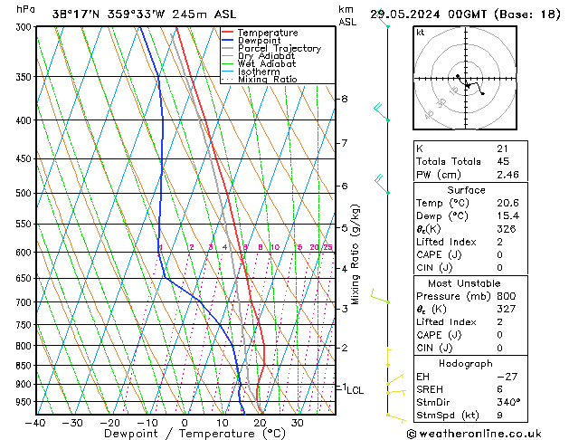 Model temps GFS mié 29.05.2024 00 UTC