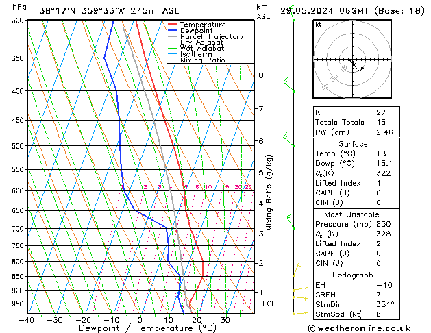 Model temps GFS mié 29.05.2024 06 UTC