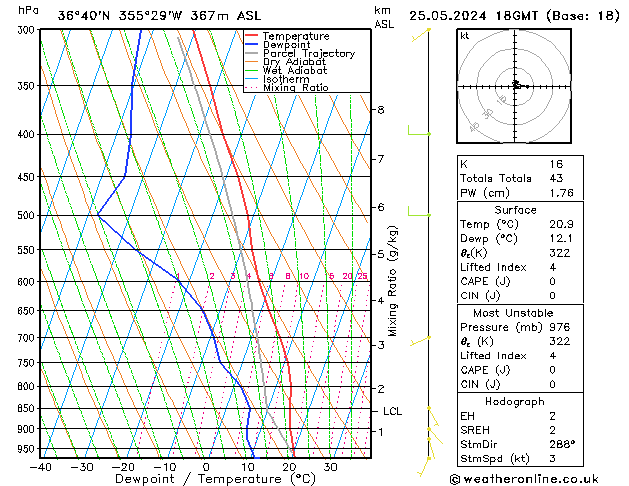 Model temps GFS so. 25.05.2024 18 UTC