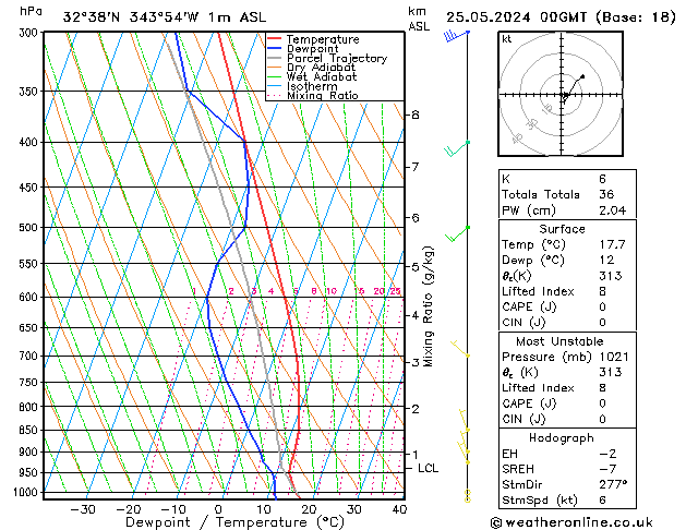 Model temps GFS Sáb 25.05.2024 00 UTC