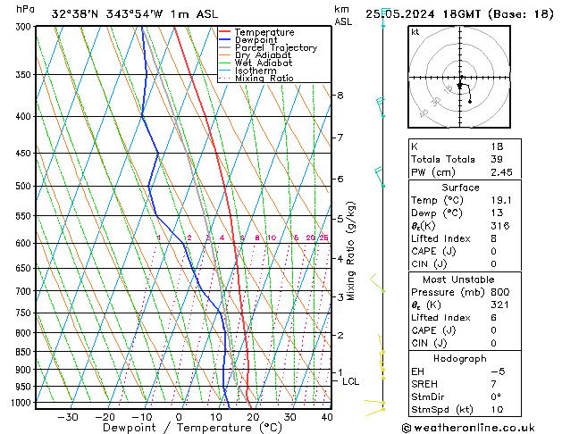 Model temps GFS Sáb 25.05.2024 18 UTC