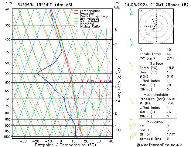 Modell Radiosonden GFS Fr 24.05.2024 21 UTC