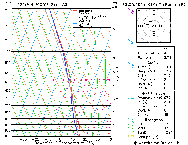 Modell Radiosonden GFS Sa 25.05.2024 06 UTC